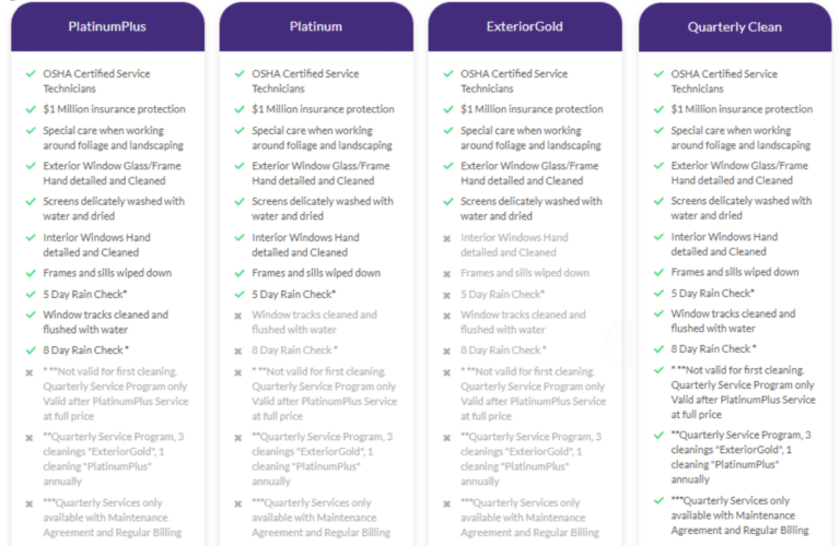 Elefant Window Packages